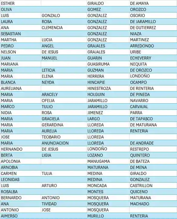 beneficiarios colombia mayor sin cobro registrado