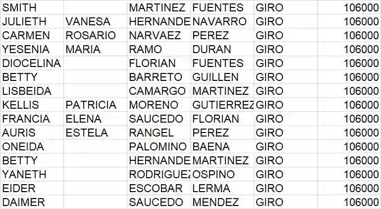 consultar si eres beneficiario de la Devolucion del IVA