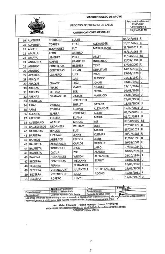 Lista de afiliados sin encuesta Sisbén IV: Consulta si estás incluido y qué debes hacer 4 sisben alcaldia de El Zulia