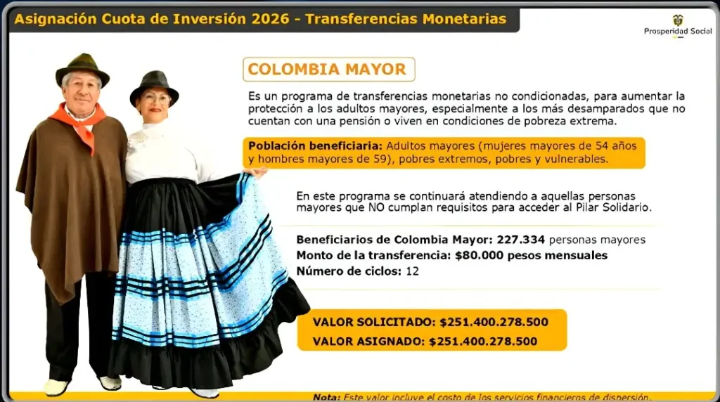 Subsidios que ya no existiran Colombia Mayor