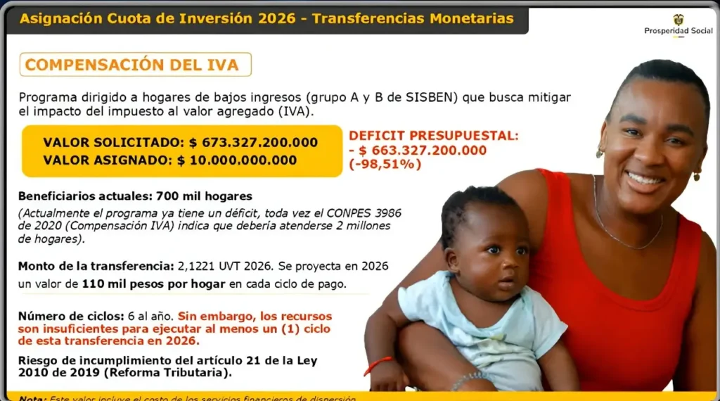 Subsidios que ya no existiran Compensacion del IVA