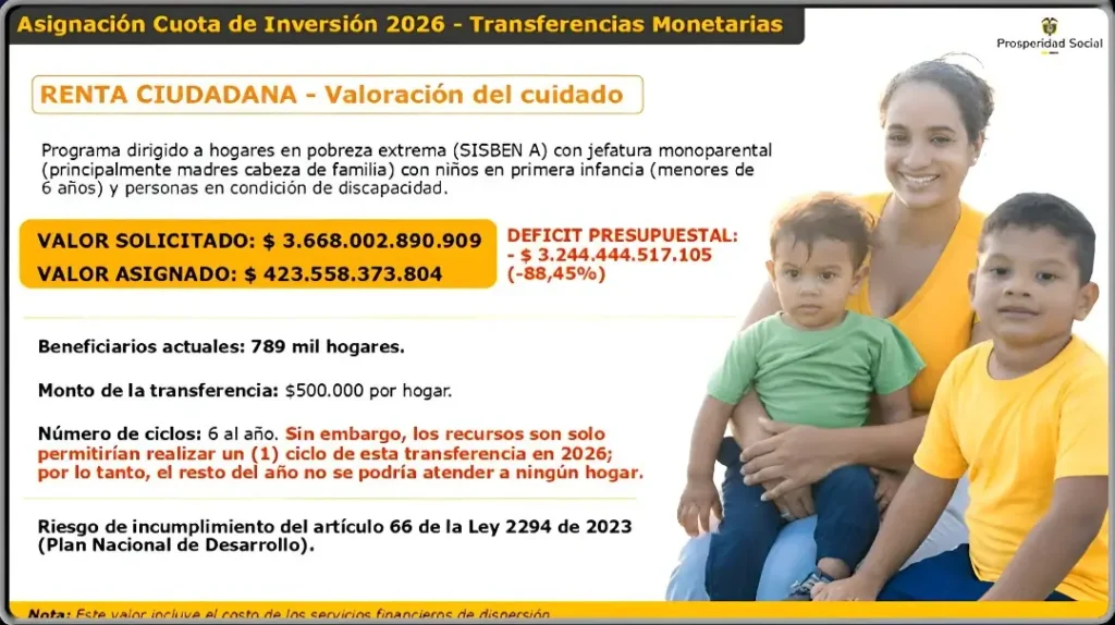 Subsidios que ya no existiran Renta Ciudadana