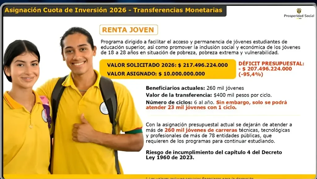 Subsidios que ya no existiran Renta Joven