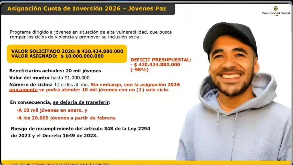 Subsidios que ya no existiran Subsidio Jovenes en Paz