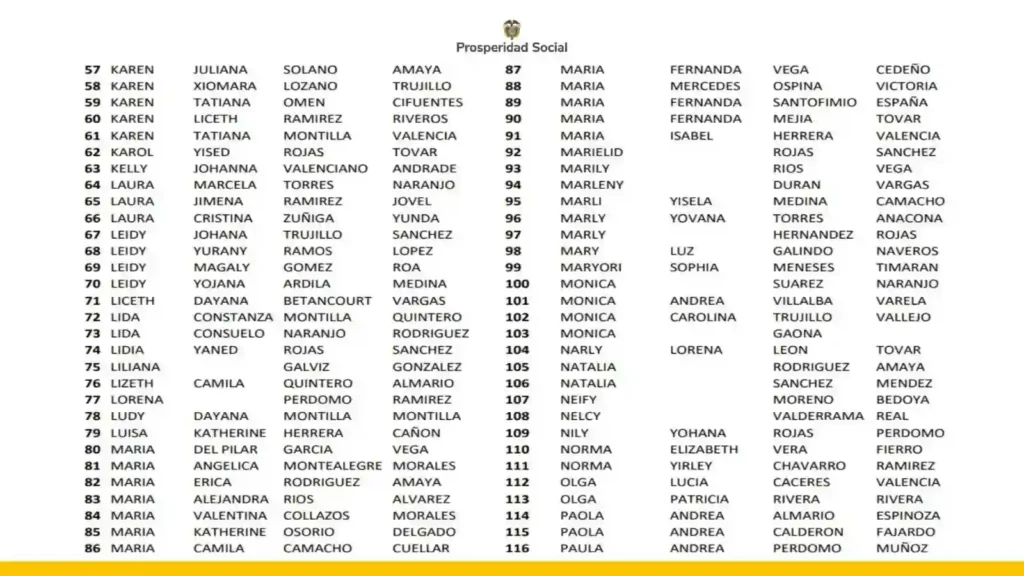 Fechas y Ubicaciones de los Encuentros Comunitarios para Beneficiarios de Subsidio 2025 4 beneficiarios Renta Ciudadana alcaldia de El Agrado