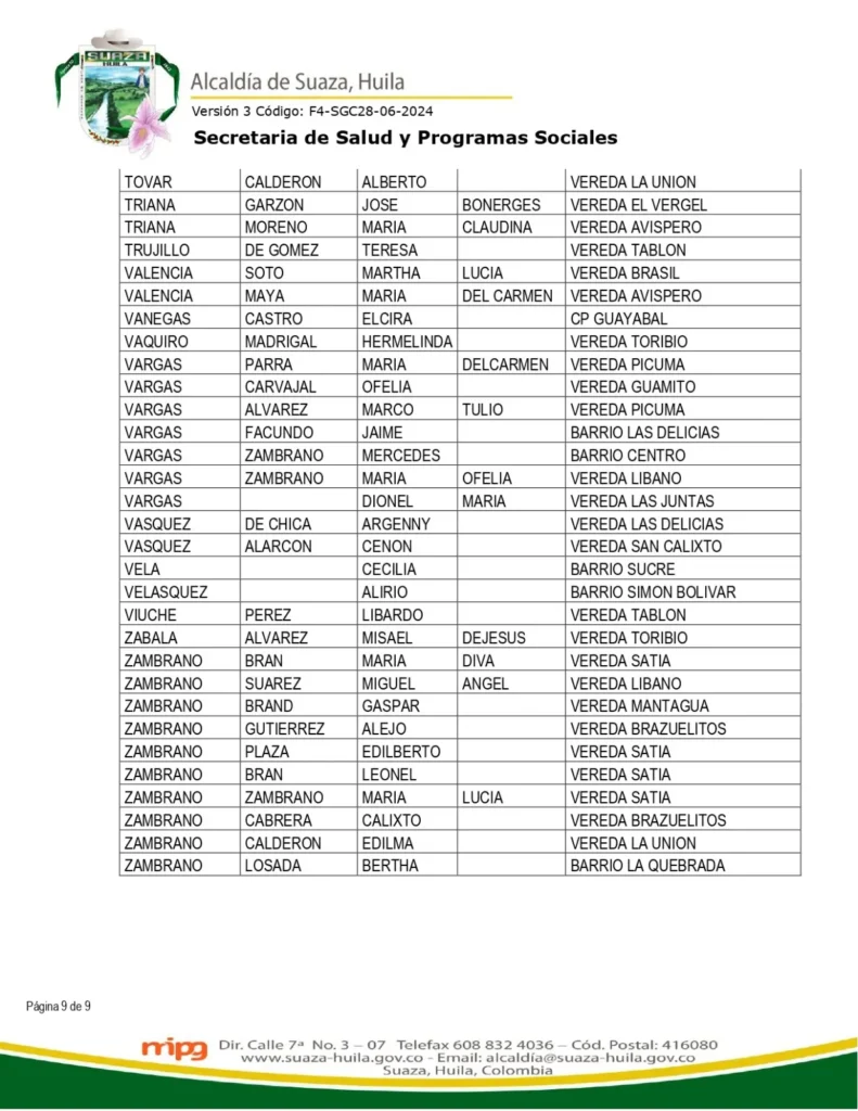 Listado Sisbén 2025: Quiénes tengan puntaje A, B y C1 recibirán 230 mil al mes 5 clipboard image 1759185363