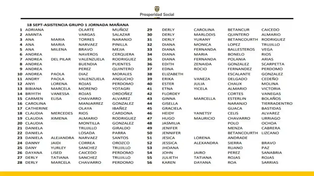Fechas y Ubicaciones de los Encuentros Comunitarios para Beneficiarios de Subsidio 2025 3 encuentros comunitarios Renta Ciudadana