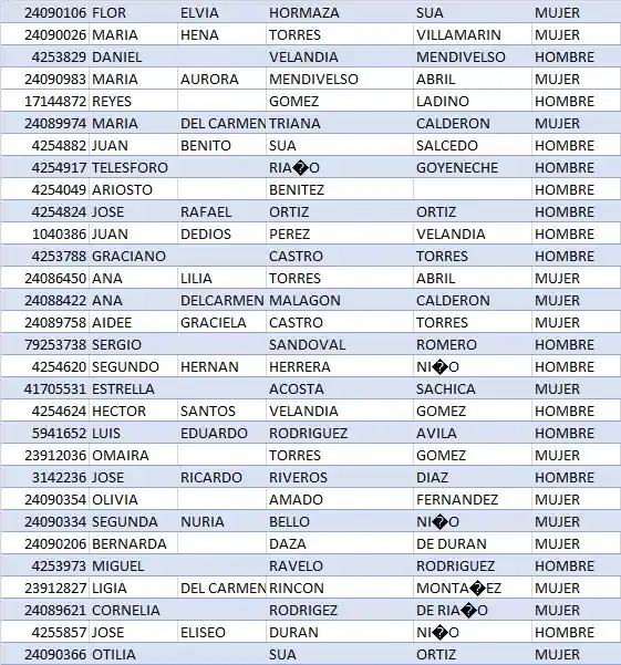 focalizados subsidio adulto mayor