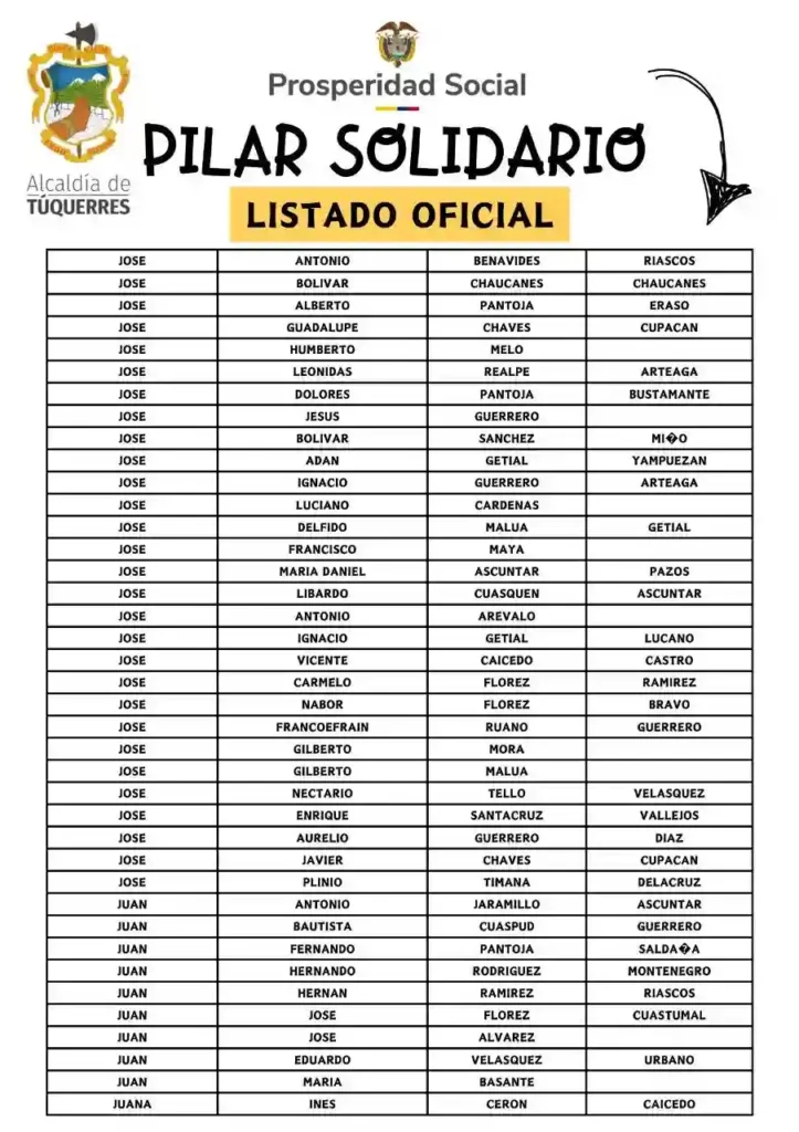 potenciales beneficiarios adulto mayor