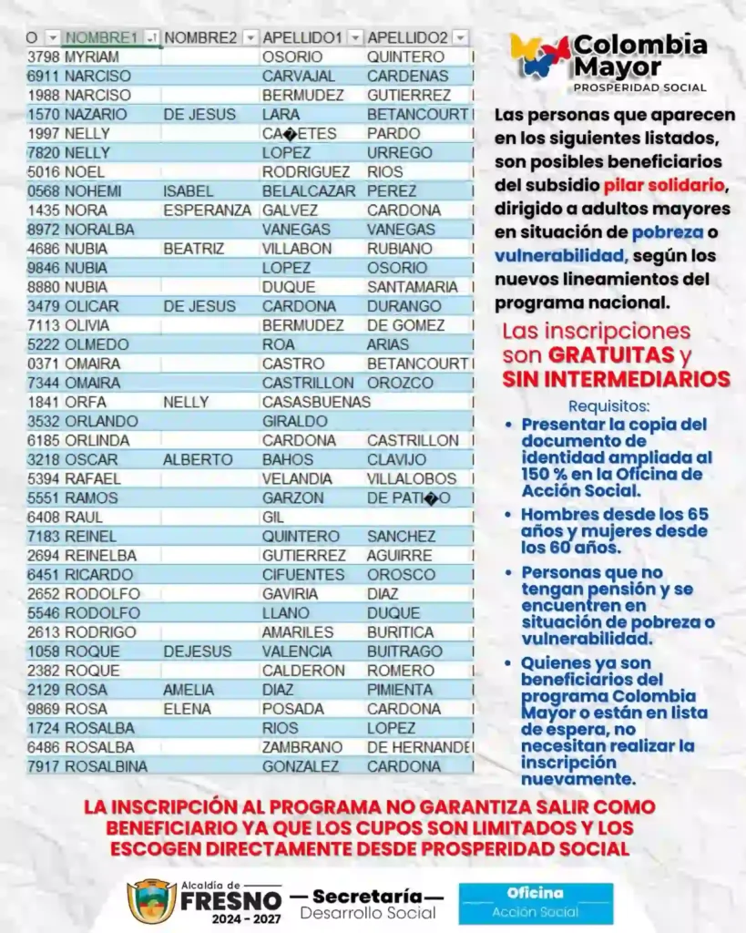 potenciales beneficiarios del Pilar Solidario