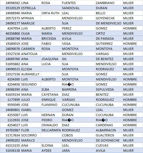 potenciales beneficiarios del Pilar Solidario Alcaldia Socota
