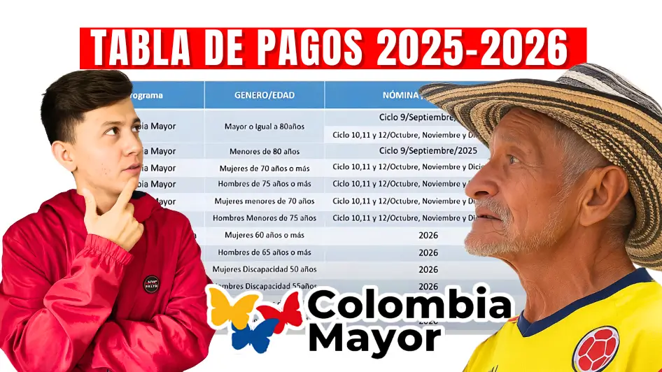 tabla de pagos del subsidio Colombia Mayor