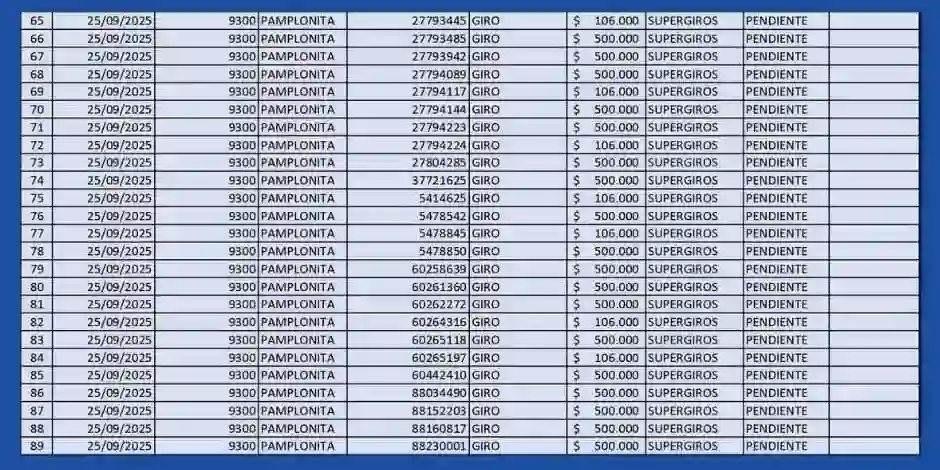 ¡Último día de pago! Beneficiarios pendientes por cobrar deben actuar ya 11 Alcaldia Municipal de Pamplonita beneficiarios pendientes