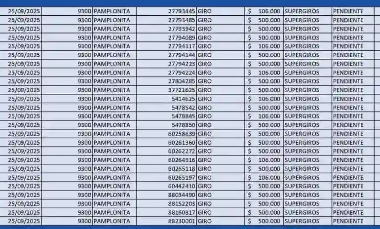 ¡Último día de pago! Beneficiarios pendientes por cobrar deben actuar ya 10 Beneficiarios Pendientes por Cobrar la Renta Ciudadana Alcaldia Municipal de Pamplonita
