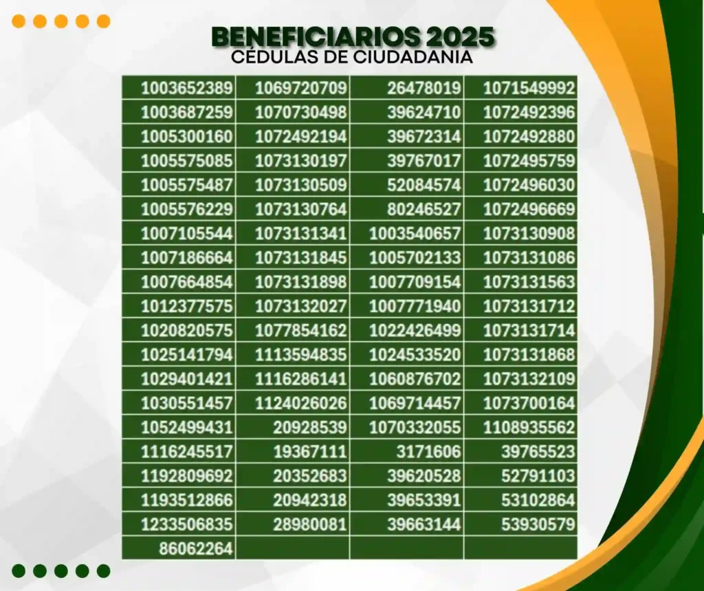 ¡Último día de pago! Beneficiarios pendientes por cobrar deben actuar ya 9 Beneficiarios Pendientes por Cobrar la Renta Ciudadana Alcaldia de Granada Cundinamarca