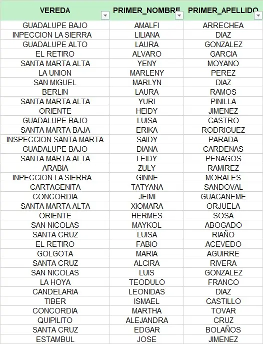 ¡Último día de pago! Beneficiarios pendientes por cobrar deben actuar ya 8 Beneficiarios Pendientes por Cobrar la Renta Ciudadana Cundinamarca