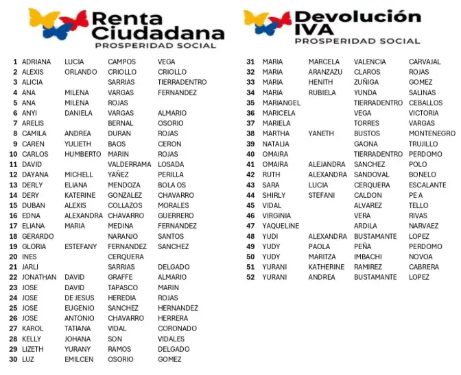 ¡Último día de pago! Beneficiarios pendientes por cobrar deben actuar ya 4 Beneficiarios pendientes por cobrar El Agrado