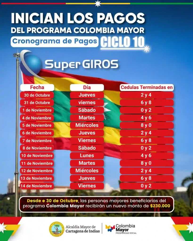 Cartagena De Indias Colombia Cronograma Colombia Mayor