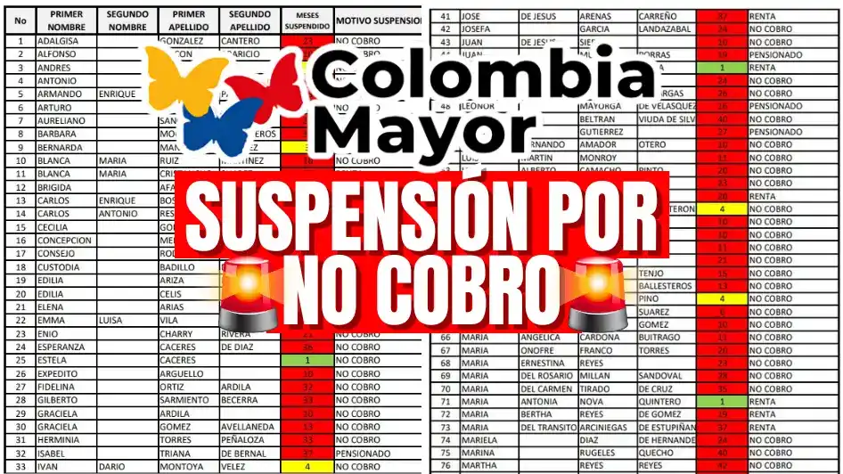 Colombia Mayor 2025: Suspendidos por no cobro podrían quedarse sin aumento 6 Suspendidos por no cobro Colombia Mayor