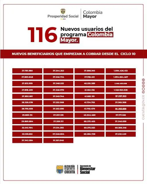 ¡Atención! Hacen oficial la entrada de nuevos beneficiarios Colombia Mayor en noviembre 5 beneficiarios Colombia Mayor Cucuta Ciclo 10 2