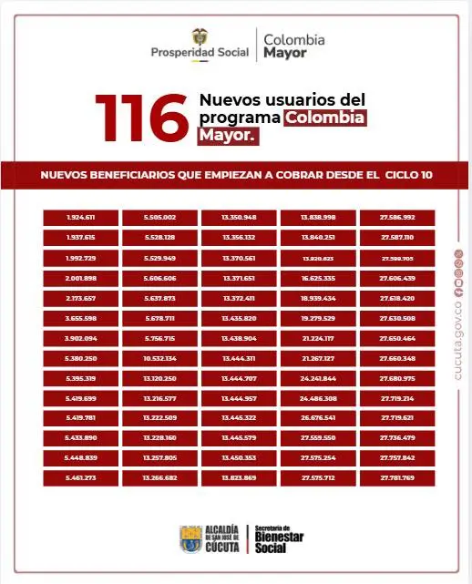 ¡Atención! Hacen oficial la entrada de nuevos beneficiarios Colombia Mayor en noviembre 6 beneficiarios Colombia Mayor Cucuta Ciclo 10