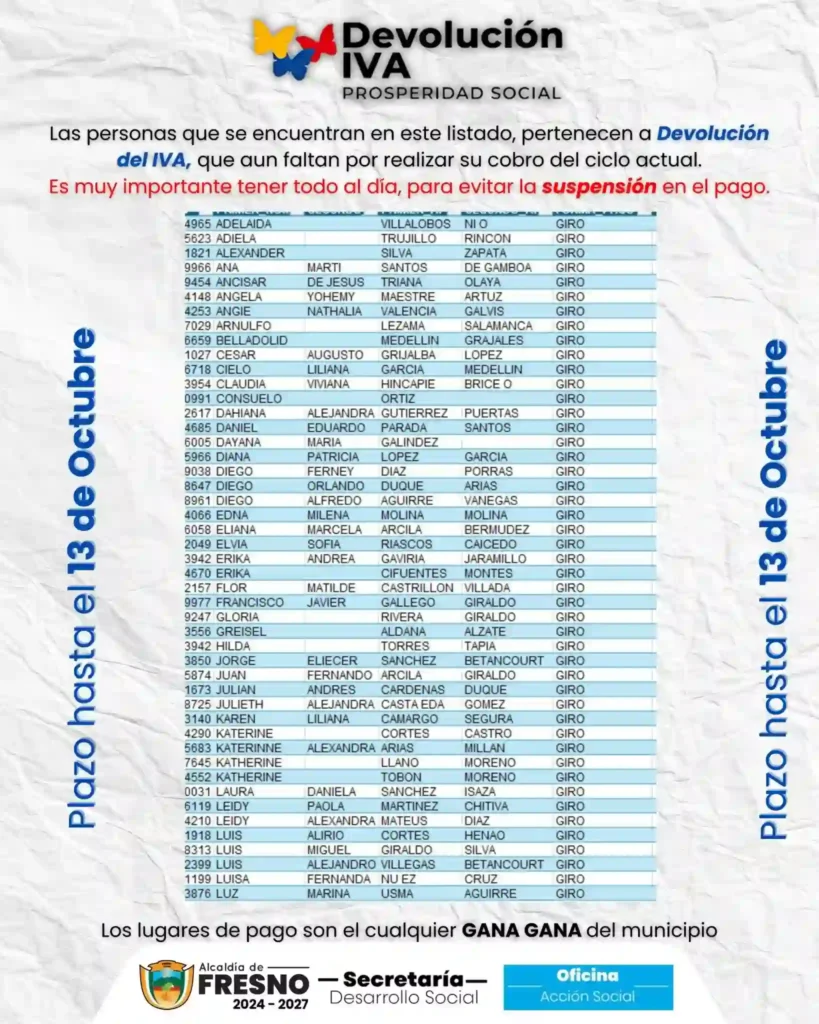 ¡Último día de pago! Beneficiarios pendientes por cobrar deben actuar ya 15 personas que aun faltan por cobrar la Renta Ciudadana y el IVA Tolima