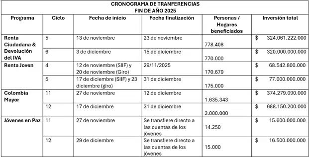 ¿Quiénes recibirán los 230 mil de Colombia Mayor en noviembre y diciembre? 5 230 mil de Colombia Mayor Jey te Informa