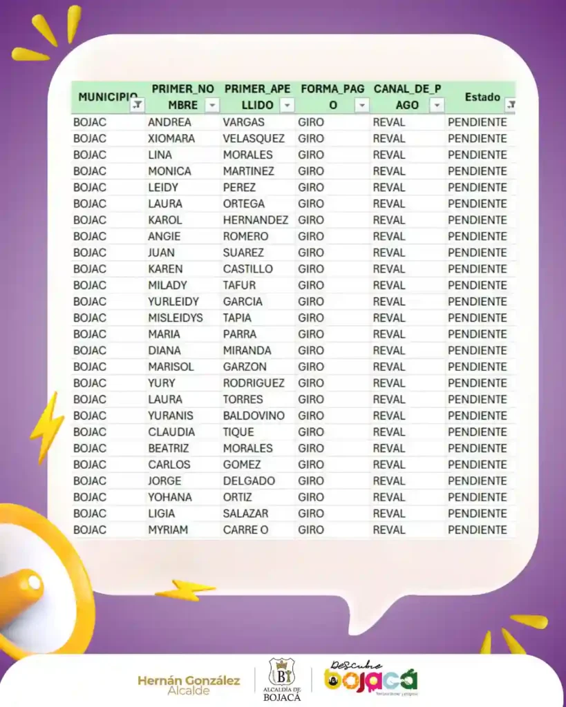 Alcaldia de Bojaca Cundinamarca pago de Renta Ciudadana