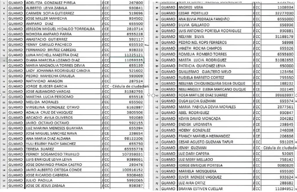 Ayuda Economica de 500 mil para damnificados Alcaldia del Guamo