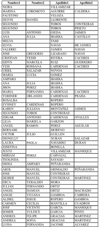 Ayuda Economica de 500 mil para damnificados San Cayetano