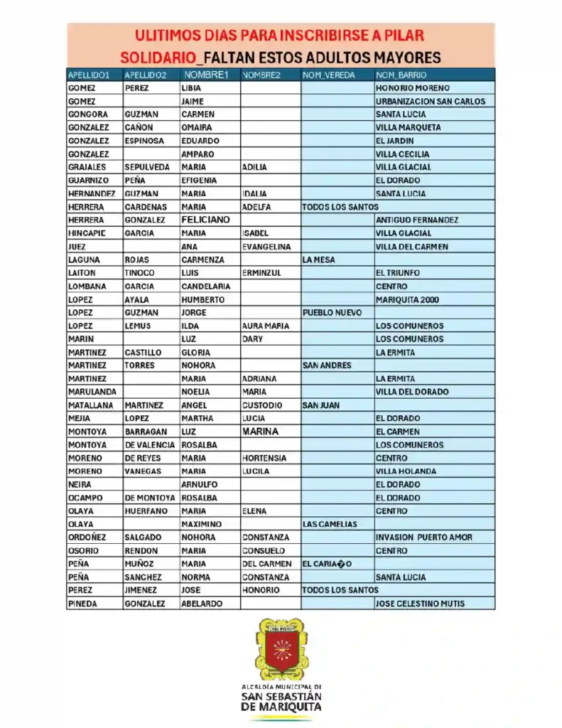 Pilar Solidario listado