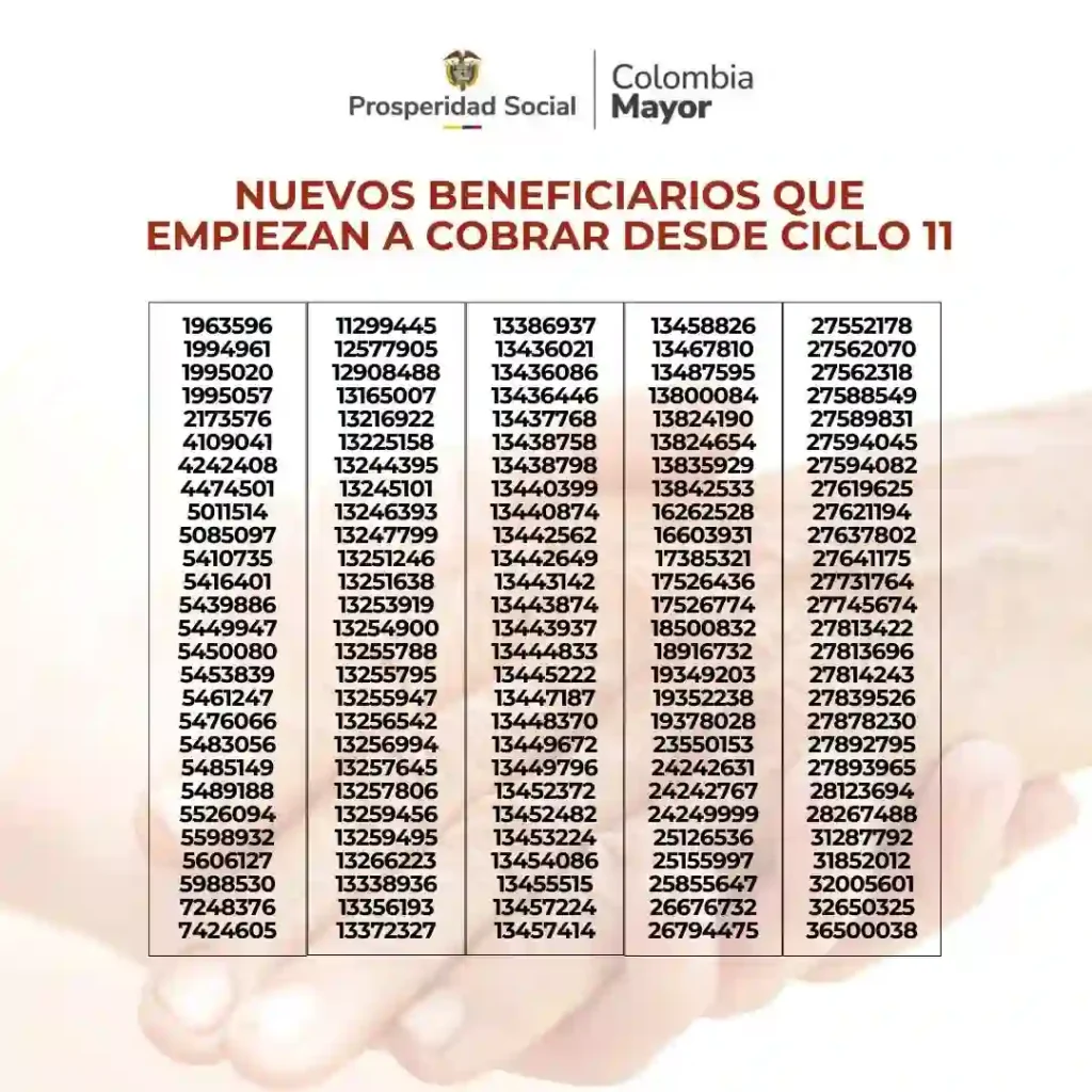 beneficiarios Colombia Mayor Alcaldia de Cucuta