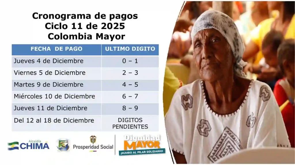 Cronograma pico y cédula en diciembre: consulta el día de pago del subsidio Colombia Mayor 6 cronograma adulto mayor Chimalera Une A Chima