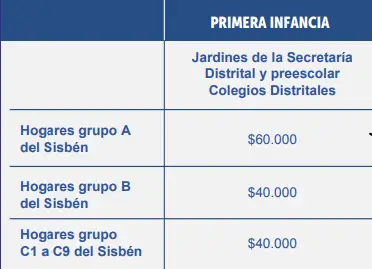 Inscripciones primera infancia