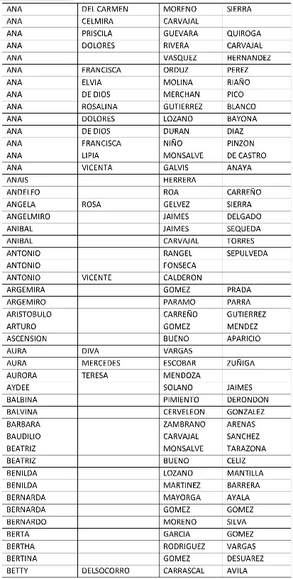 beneficiarios adulto mayor