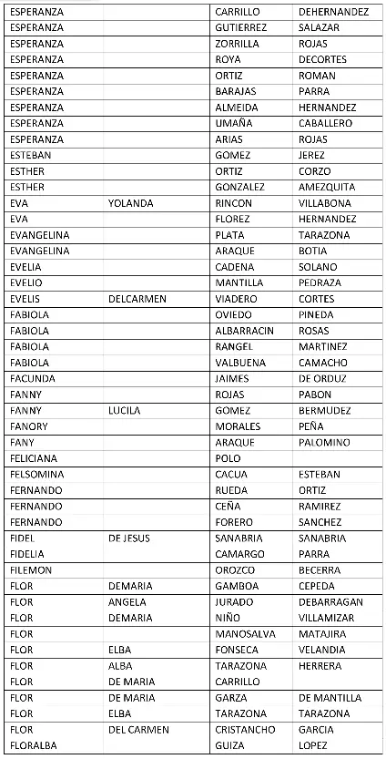 beneficiarios del subsidio colombia mayor con pago
