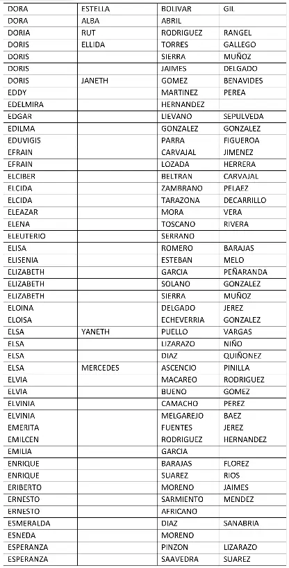 listados sin cobro 2026