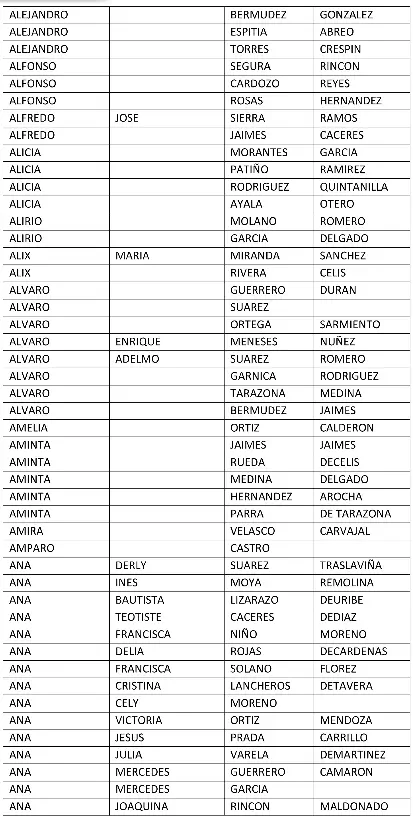 listados sin cobro Colombia Mayor 1