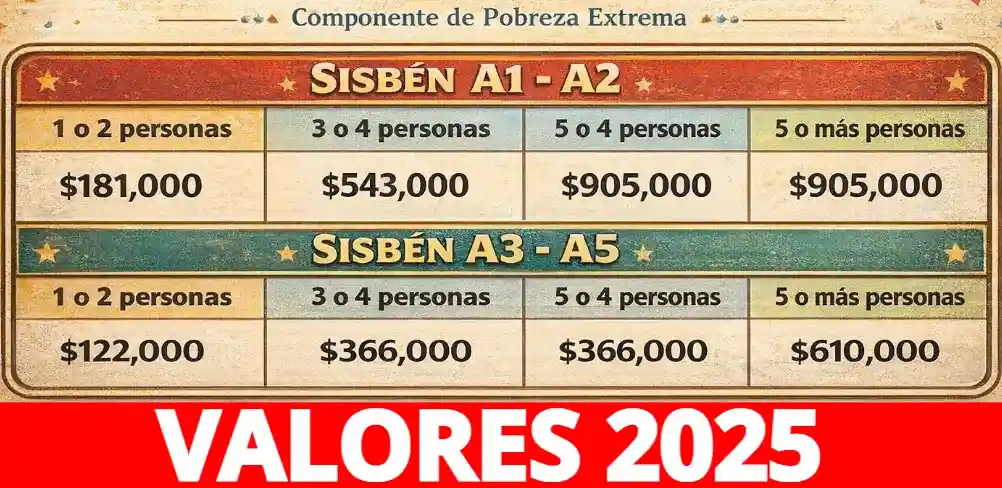 tabla de pagos img 2025