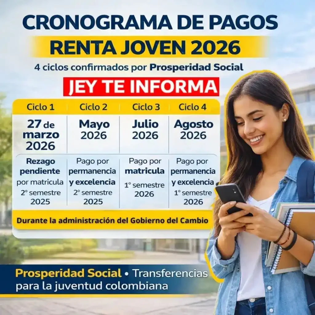 Prosperidad Social confirma pagos y fechas de Renta Joven del tercer ciclo 2026 2 fechas de Renta Joven