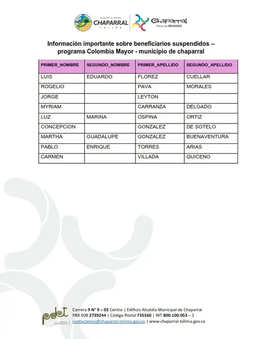 Listados de suspendidos Alcaldia Municipal de Chaparral