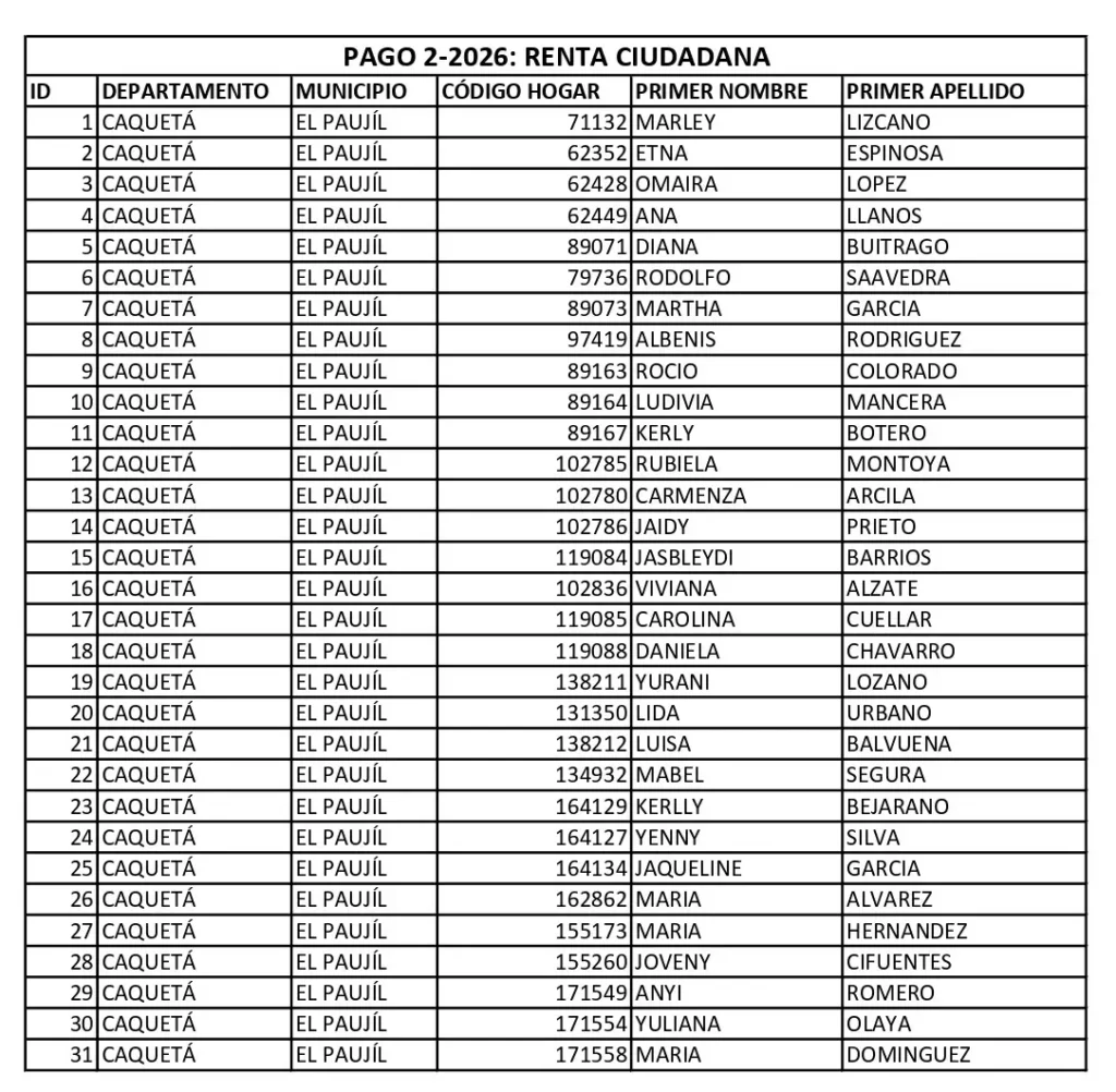 1 Alcaldia El Paujil Caqueta
