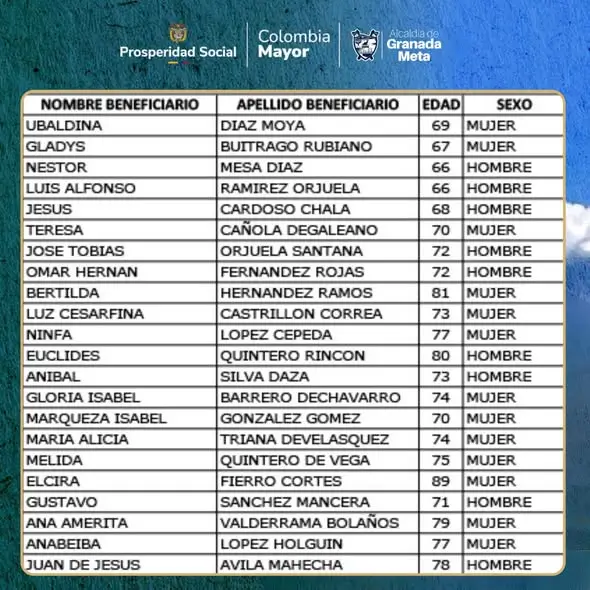 1 beneficiarios Alcaldia de Granada Meta