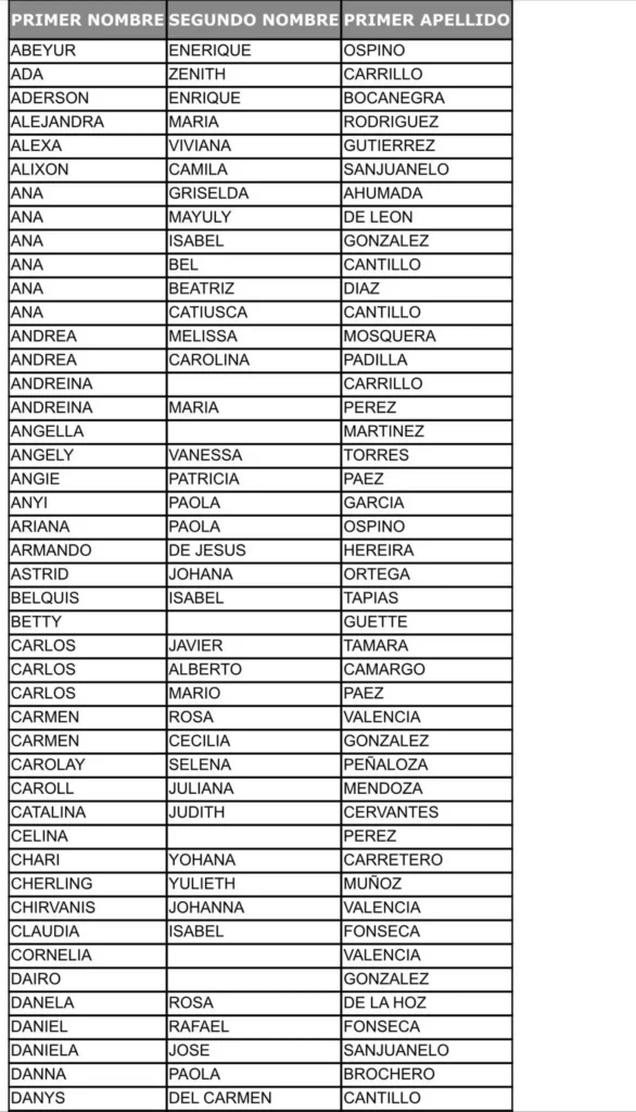 1 listados beneficiarios Alcaldia de Campo De La Cruz Atlantico
