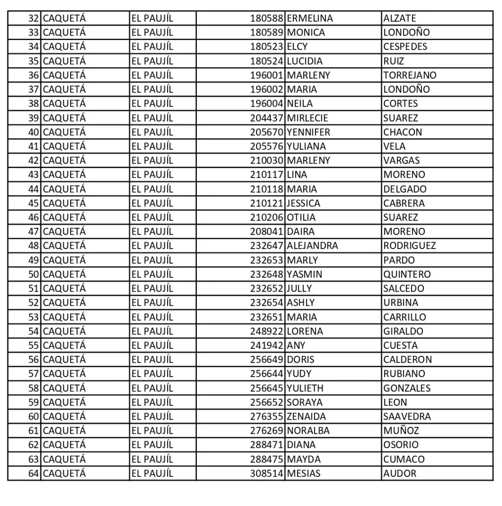 2 Alcaldia El Paujil Caqueta