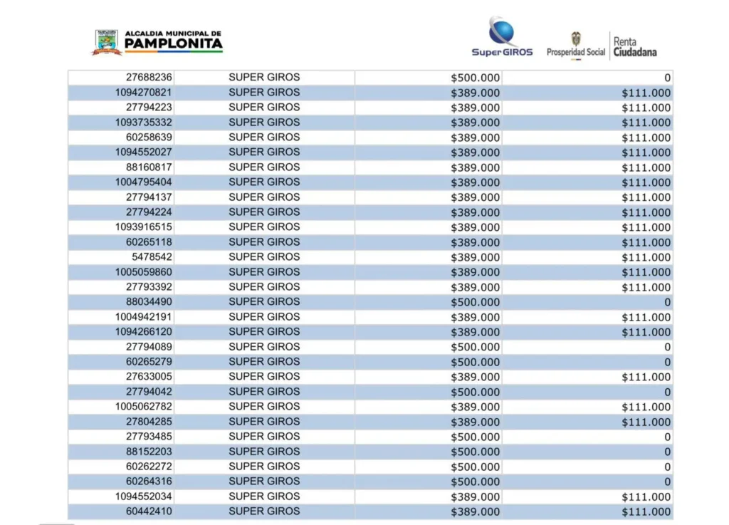 2 listados beneficiarios Alcaldia Municipal de Pamplonita