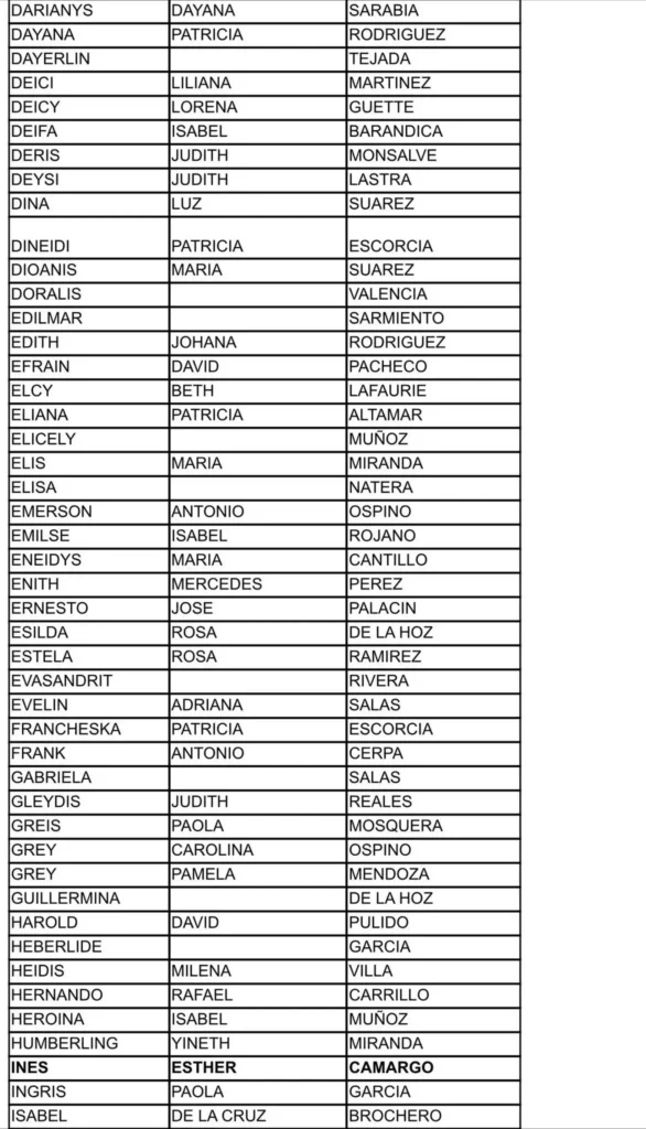 2 listados beneficiarios Alcaldia de Campo De La Cruz Atlantico