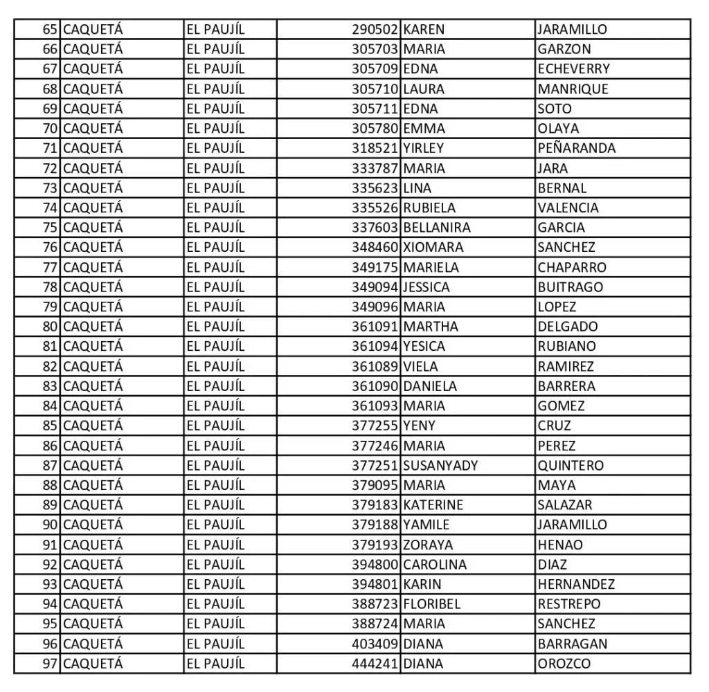 3 Alcaldia El Paujil Caqueta