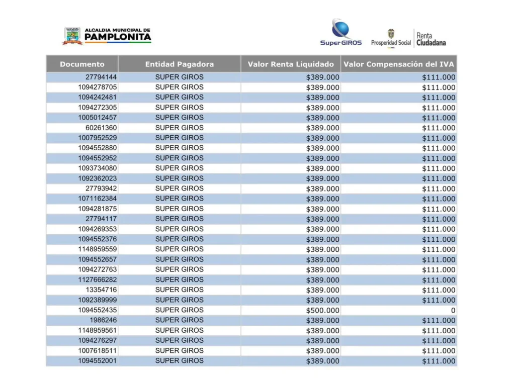 3 listados beneficiarios Alcaldia Municipal de Pamplonita