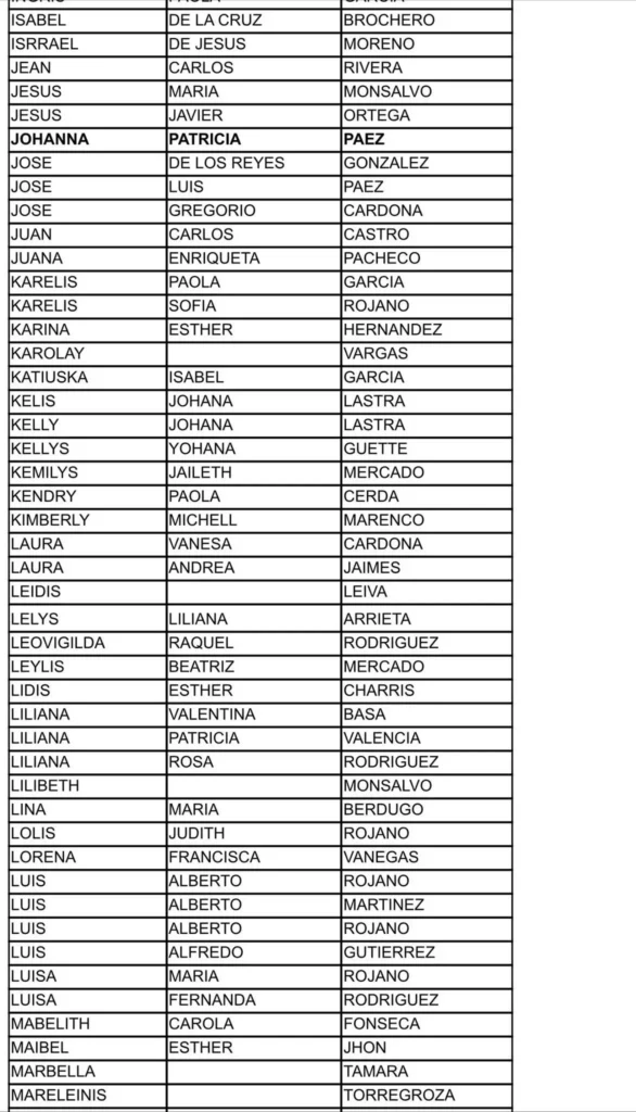3 listados beneficiarios Alcaldia de Campo De La Cruz Atlantico
